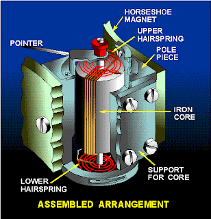 PMMC Instruments