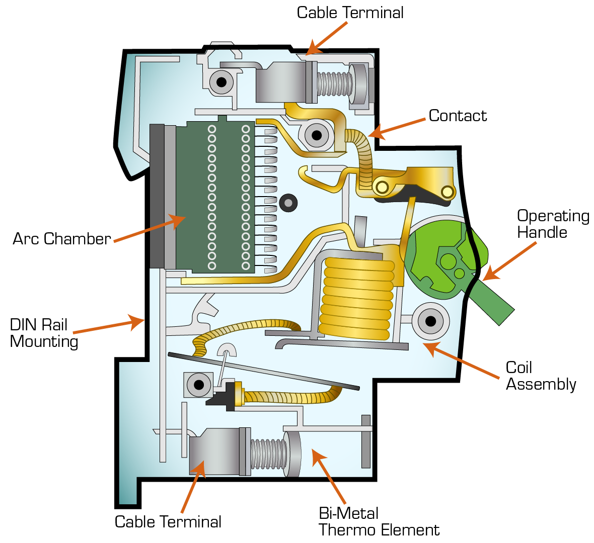 inside of a circuit breaker