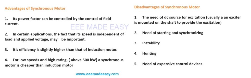 advantages and disadvantages of synchronous motor