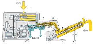 Continuous 2BButter 2BMaking