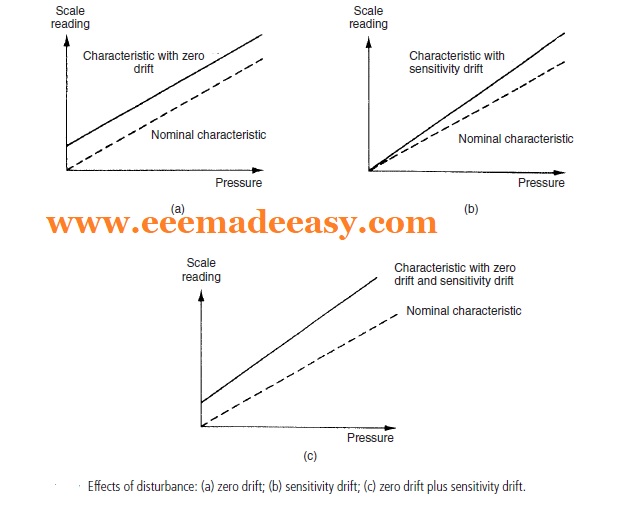 sensitivity 2Bdrift 2Bof 2Binstruments