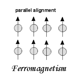 ferromagnetism