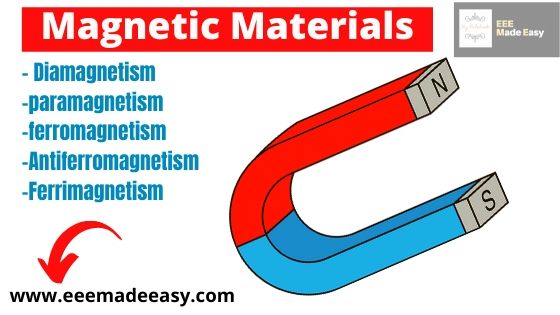 magnetic-materials-types