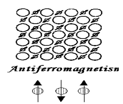 antiferromagnetism