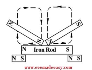 divided touch method of magnetization