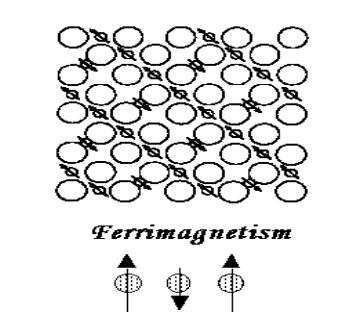 ferrimagnetism