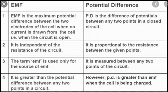 emf-vs-potential-difference-eeemadeeasy