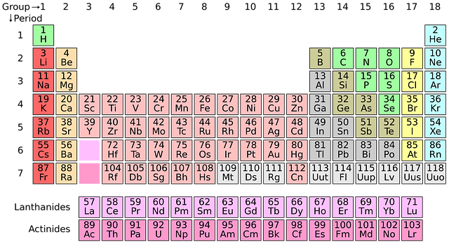 periodic-table eeemadeeasy