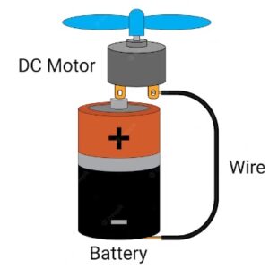 dc-motor-mcq-questions-answers