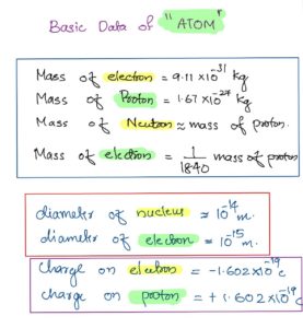 mass-of-electro-proton-neutron