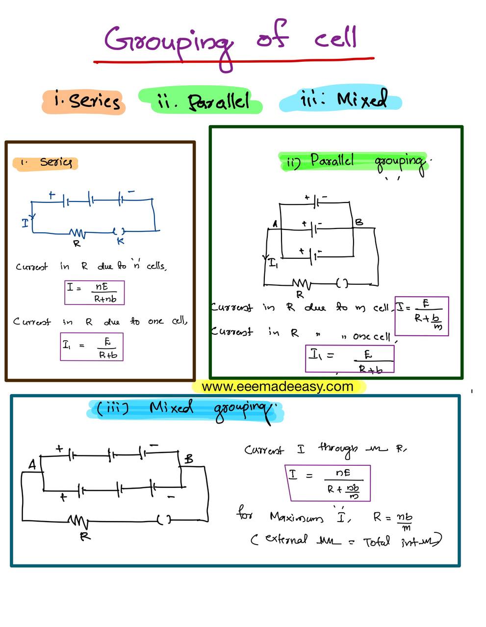 grouping-of-cells