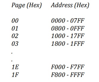 8051-addresses