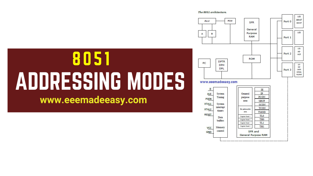 8051 addressing modes