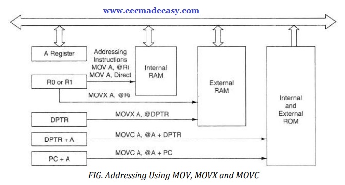 8051 microcontroller instruction set