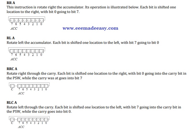 8051-rotate-instructions