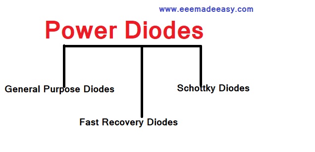 Types-of-power-diodes