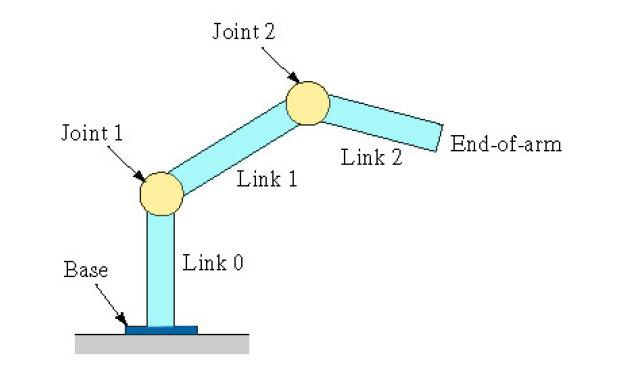 robot-automation-link-joint