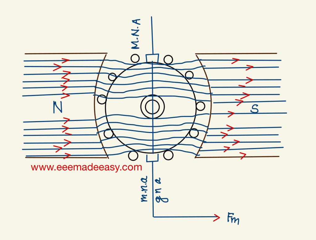 Armature-reaction-magnetisation-