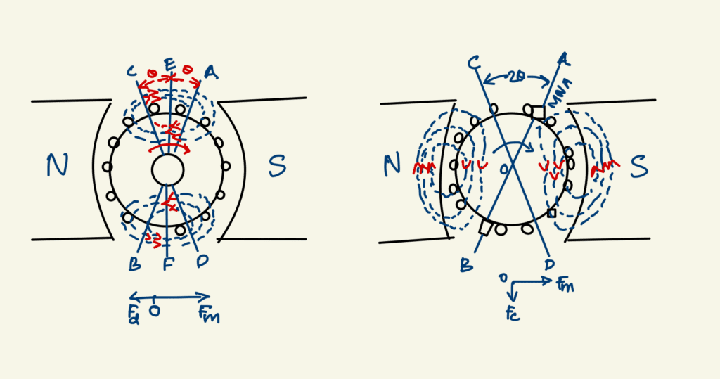 Cross magnetizing and demagnetising Ampere turns per pole