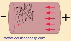 electron-drift-velocity