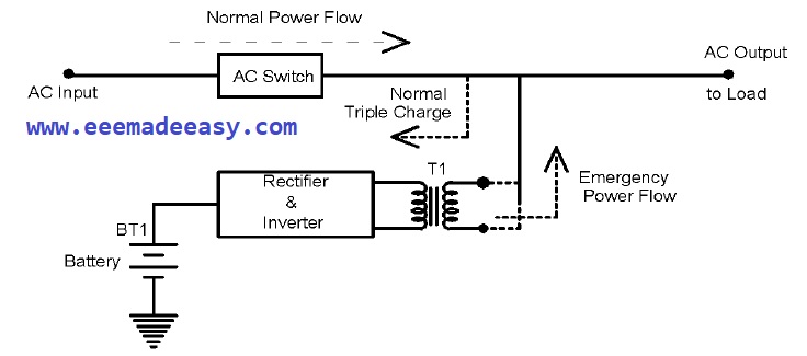 line-interactive-ups