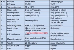 Switched Mode Power Supply - EEE Made Easy Circuit Diagram