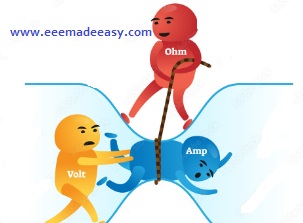 ohms law photo