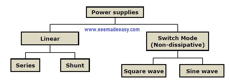power-supply-classification