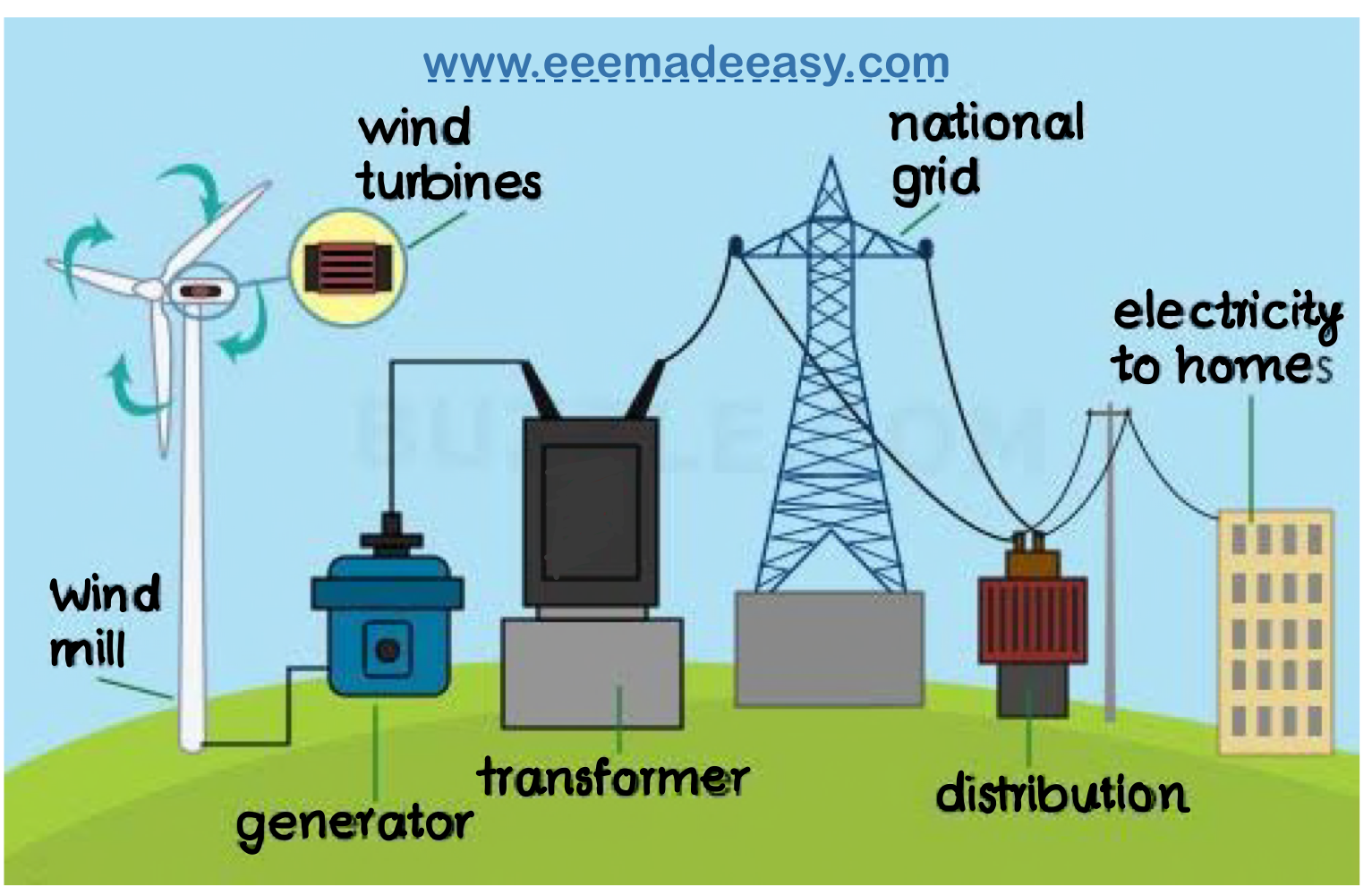 wind power plants