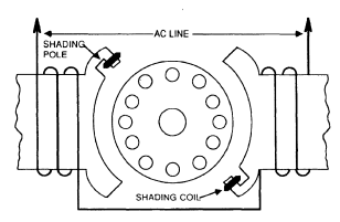 Shaded-pole motors