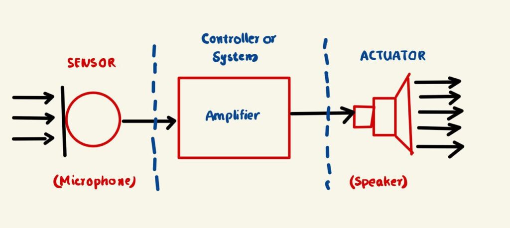 transducer-sensor