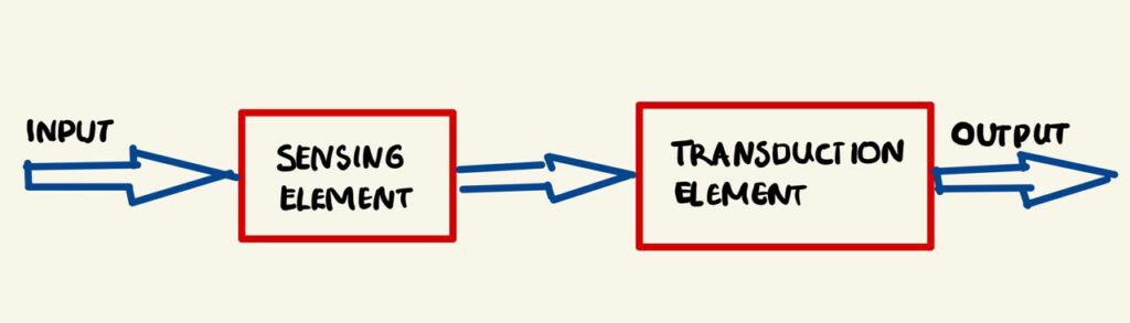 transducers parts