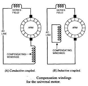 universal-motor