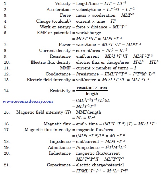 Dimensions of quantities