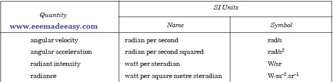 Examples of SI Derived Units Formed by Using Supplementary Units