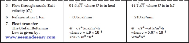 Important Engineering Constants And Expressions