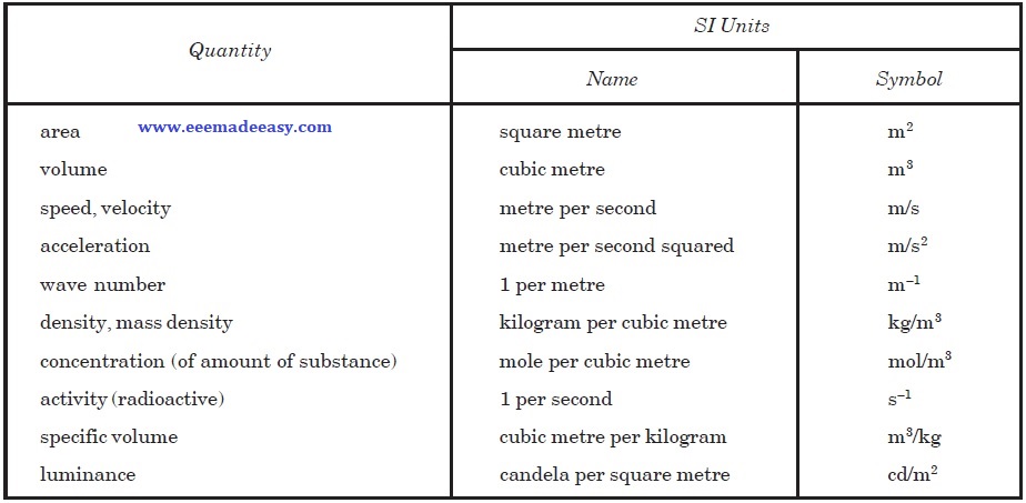 SI Derived Units Expressed in terms of Base Units