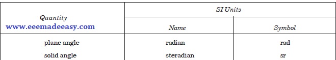 SI Supplementary Units