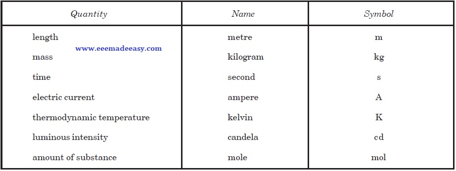 SI-Units-International-system-of-Units