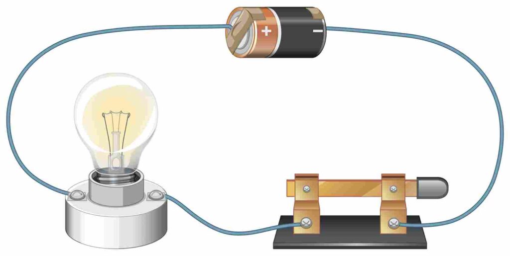 Closed circuit