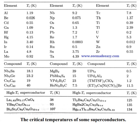 crtical temperature-of-superconductors