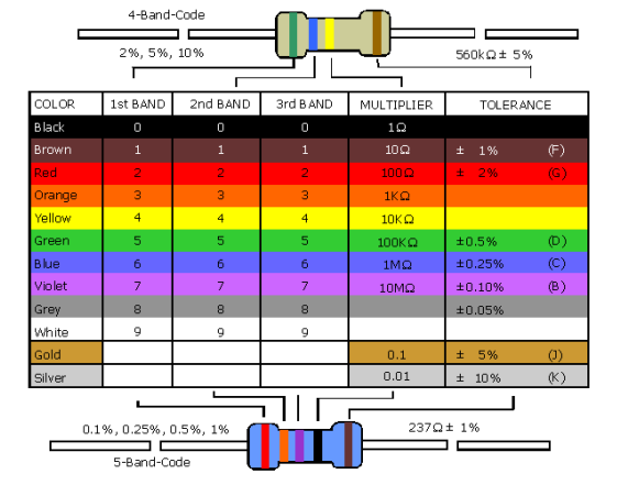 resistor-colour-code-chart