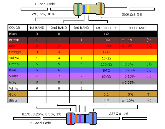 BS 1852 Resistance Code