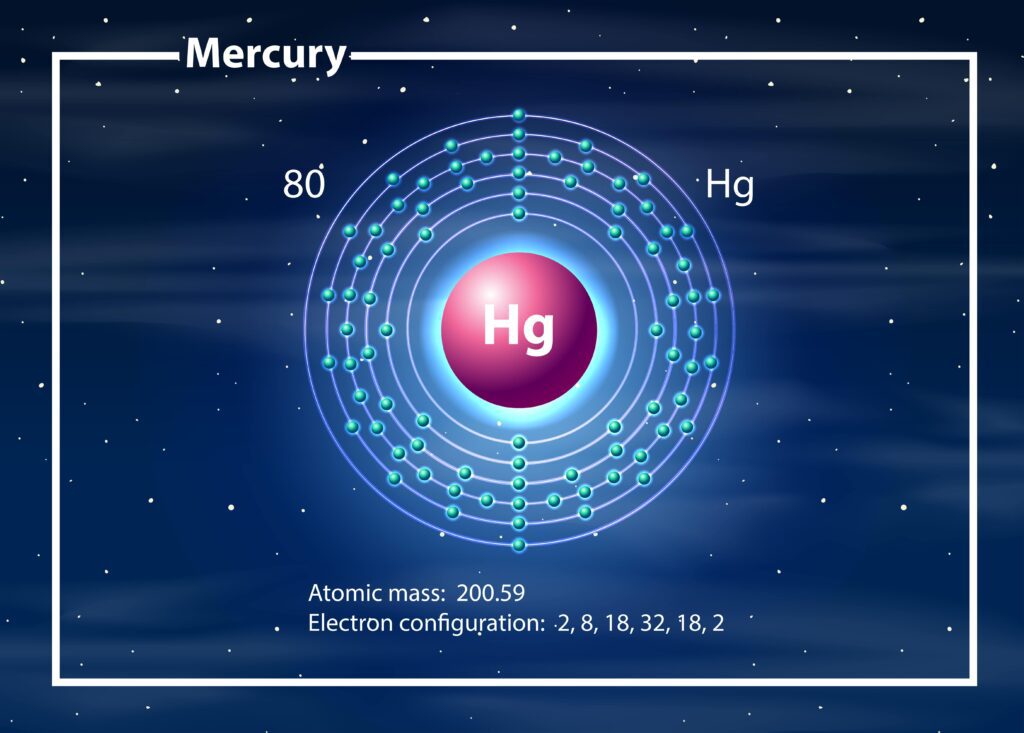 Superconductivity test on Mercury