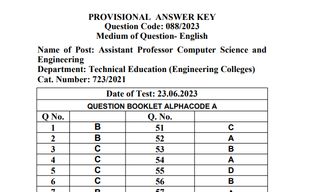 Assistant Professor Computer Science and Engineering Answer Key