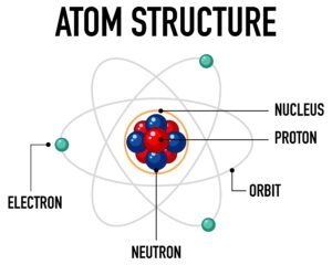 atomic-structure
