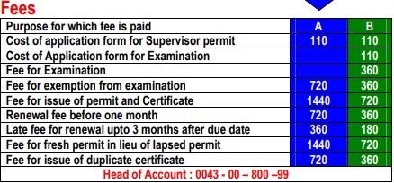 Electrical supervisor permit fee