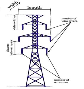 double-circuit-transmission-tower