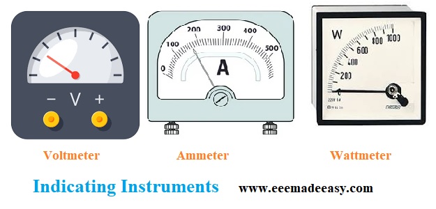indicating-instruments-ammeter-voltmer-wattmeter