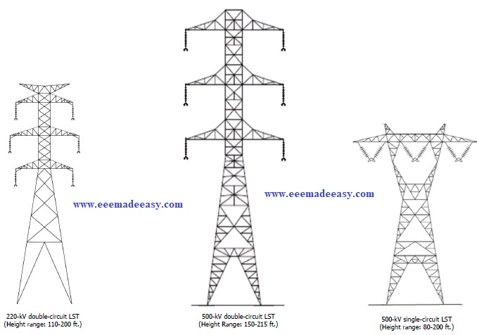 lattice-steeel-tower-LST